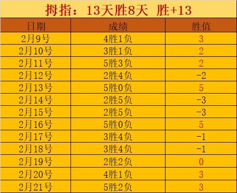 杨少钦砍下,分老鹰力克,黄蜂,体育博彩,体育博彩平台,博彩平台排名评级