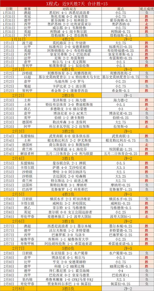 东京奥运男,子足球成绩,排行榜,体育博彩,体育博彩平台,博彩平台排名评级