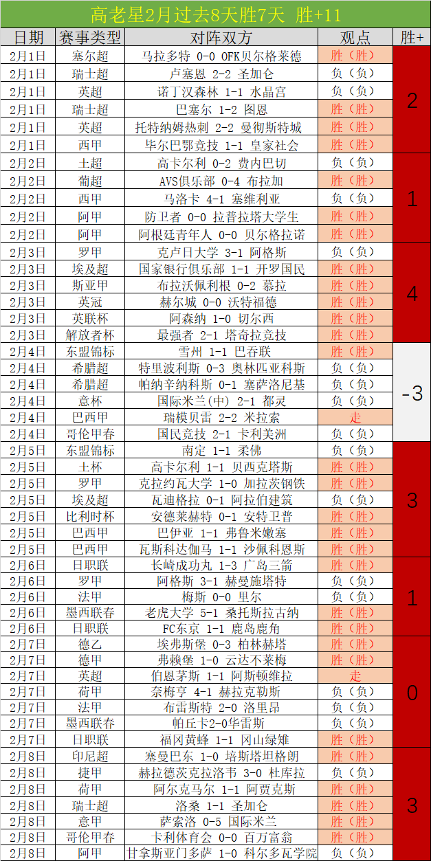 戈麦斯状态,斯洛特预期,其首发大乐,体育博彩,体育博彩平台,博彩平台排名评级