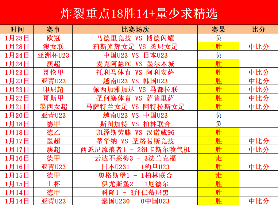 小桥探秘,三球与大球,间默契与矛,体育博彩,体育博彩平台,博彩平台排名评级