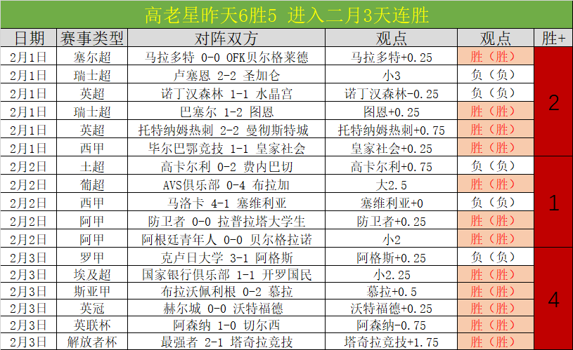 皇马官宣阿,诺德转会完,年薪逼近百,体育博彩,体育博彩平台,博彩平台排名评级