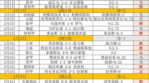 英超赞歌：图赫尔唤醒足球真谛，激励球员克服败局恐惧
