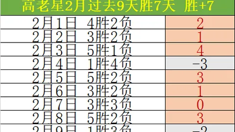 奥运奖牌榜争议：金牌数量与总奖牌排名，媒体看法分歧