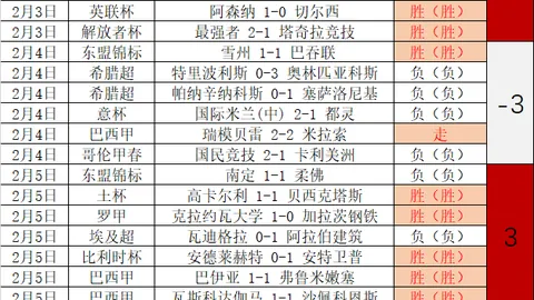 乔-戈麦斯状态佳，斯洛特预期其首发大乐透期